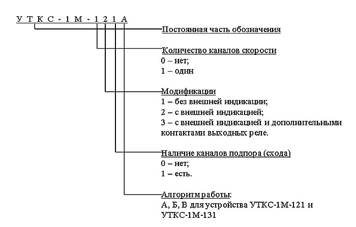 структура условного обозначения УТКС-1М структура условного обозначения устройства УТКС-1М