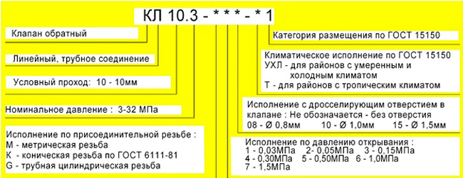 Условное обозначение клапана КЛ-10.3-М2 Структура условного обозначения клапана КЛ-10.3-М2