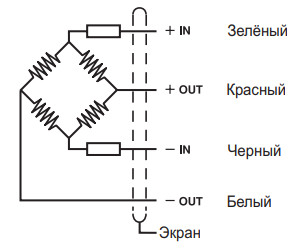 "Подключение тензодатчика Utilcell 350а"