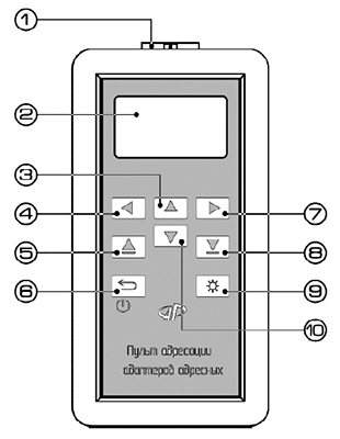 "Общий вид пульта СПД-3А"