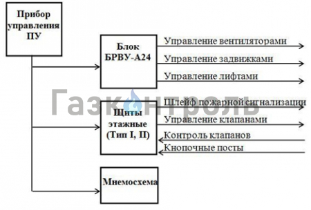 Система противодымной защиты фото 1